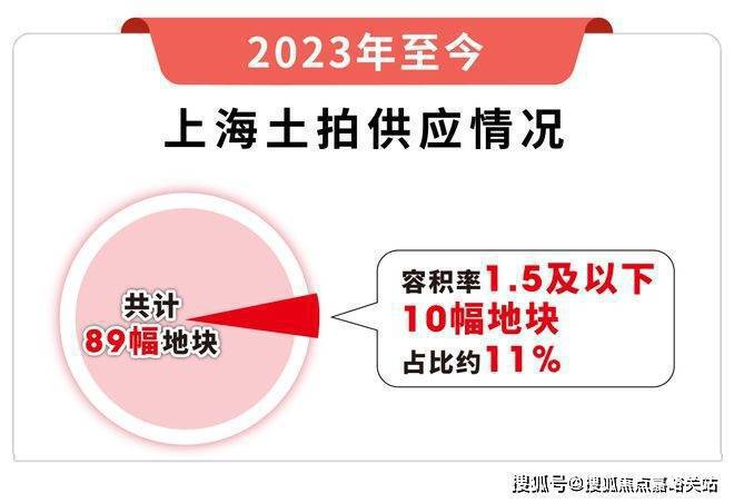 保利西郊和煦售楼处：爆炸新闻！小区绿化bob半岛官网率多少？容积率多少(图9)