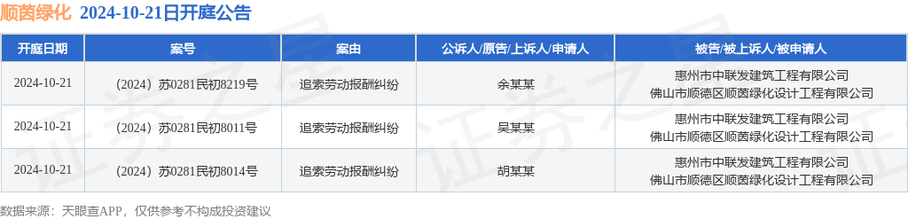 顺茵绿化作为被告被上诉人的3起涉及追索劳动报酬纠纷的诉讼将于2024年10月21日开庭bob半岛官网平台(图1)