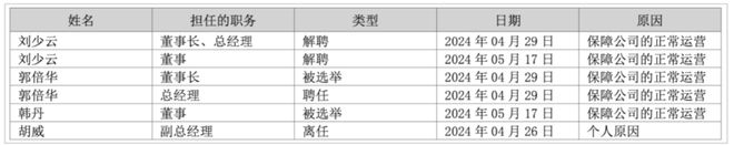 侨银股份挖角bob半岛体育合生活夏冠明跳槽干“环卫”(图2)