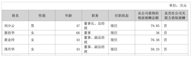 侨银股份挖角bob半岛体育合生活夏冠明跳槽干“环卫”(图3)