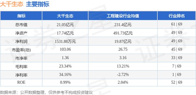 BOB半岛大千生态（603955）11月11日主力资金净买入238835万元(图2)